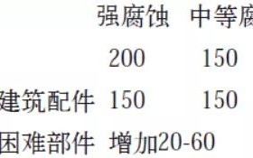 余江安特佳耐固防腐带您了解耐腐蚀涂层防护机理与涂层钢腐蚀破坏原因及防护